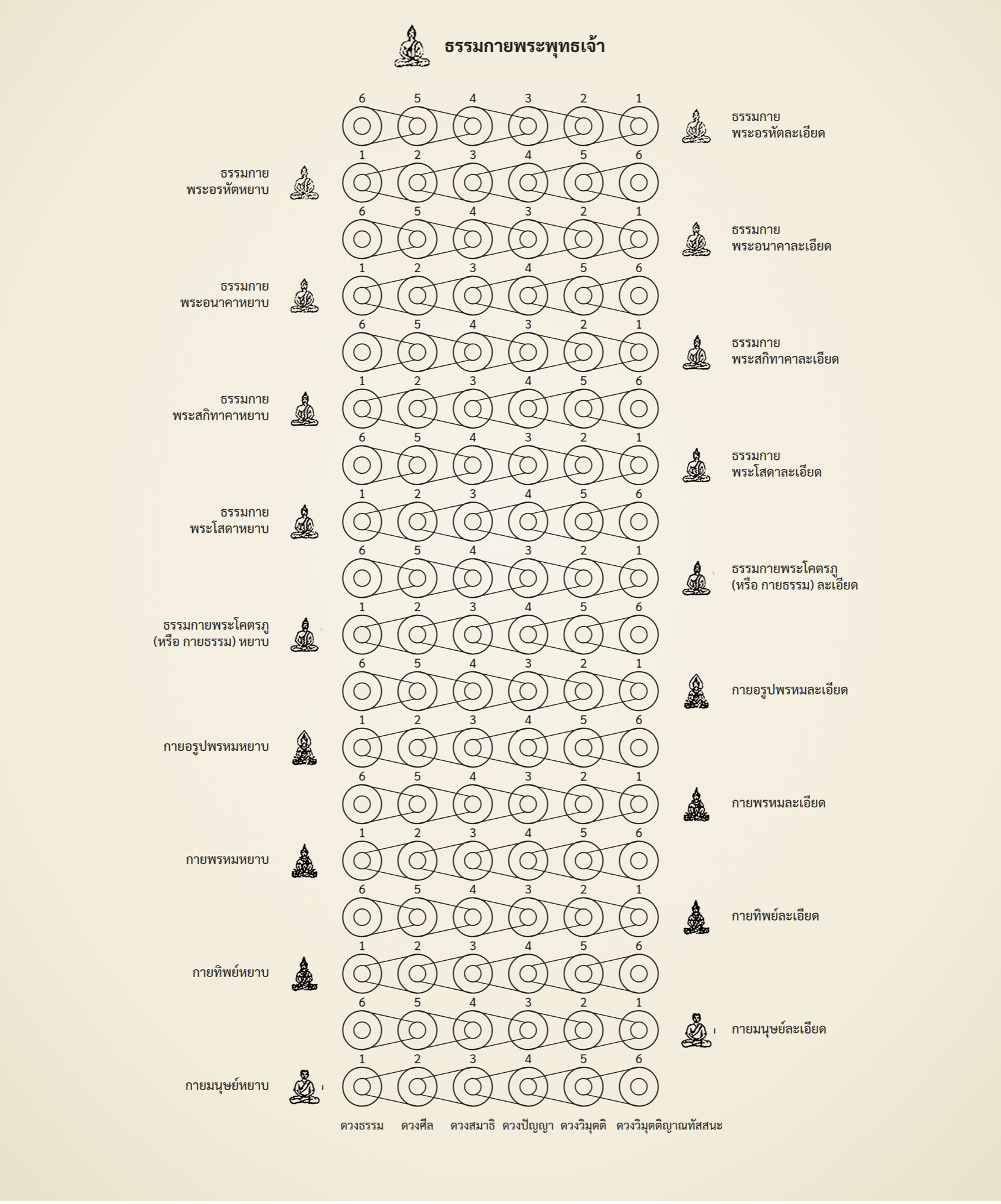 ธรรมกายพระพุทธเจ้า — แผนภาพ ๑๘ กาย